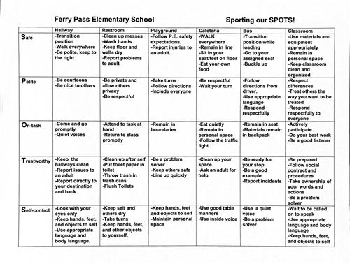 Spots Chart